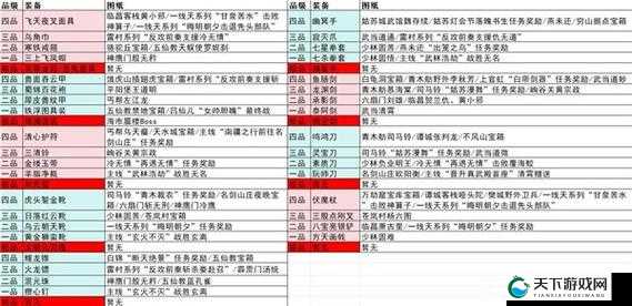 DNF手游泰拉货币，黑市交易中的装备、材料与丹药