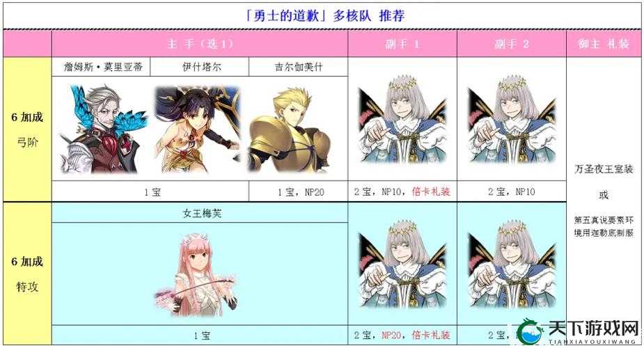 命运冠位指定达芬奇蓝卡队搭配分析