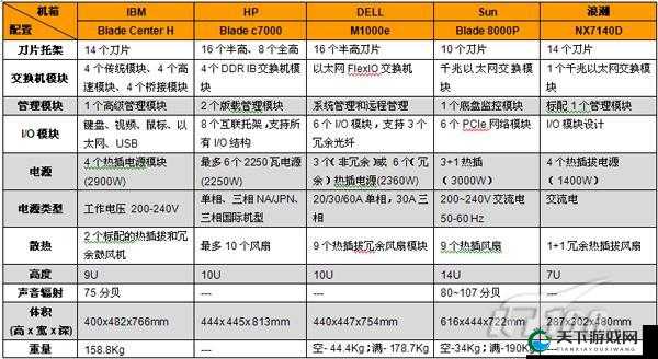 高清服务器大全：涵盖各种类型服务器详细介绍与对比