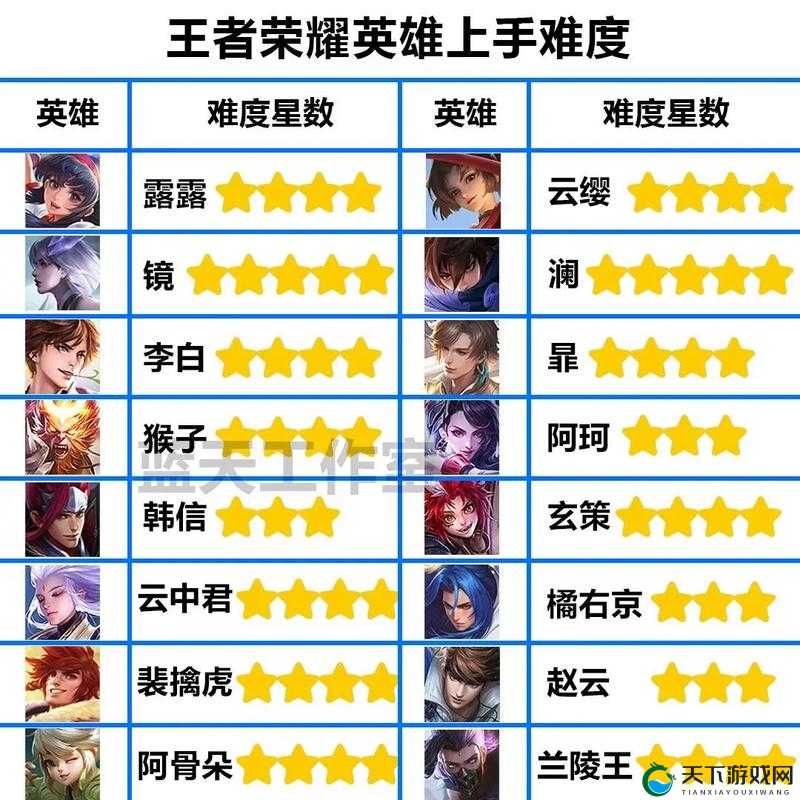 王者荣耀高生存能力英雄盘点