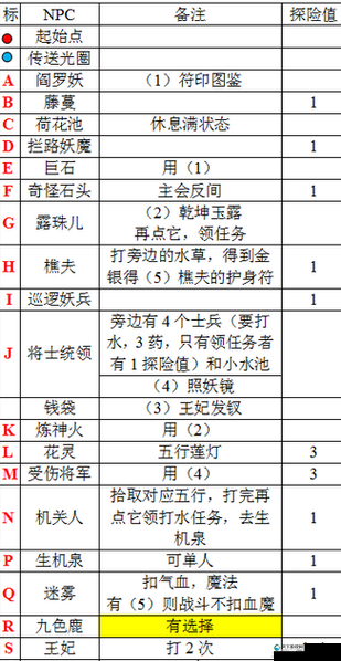 西游萌萌精彩绝伦的任务攻略