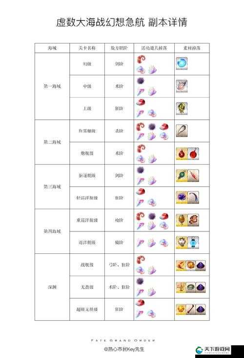 FGO万圣节活动攻略，兑换礼装、收集材料与体力管理