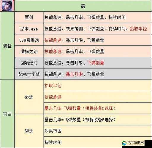 联盟崛起，九尾英雄的技能深度解析