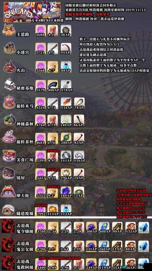 命运冠位指定，万圣节活动全攻略与副本经验大揭秘