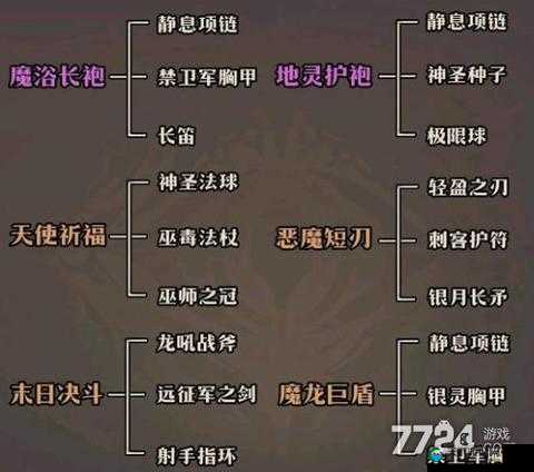 传奇大陆祭坛系统,解锁英雄与装备的无限可能