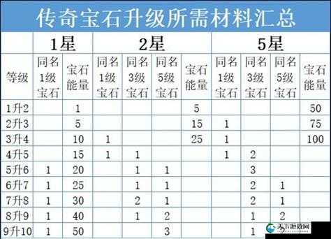 传奇大陆英雄升星技巧全解析