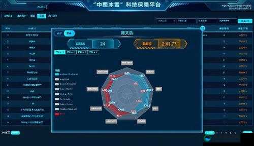 超能学院竞技系统多种玩法抢先看，资源管理新视角