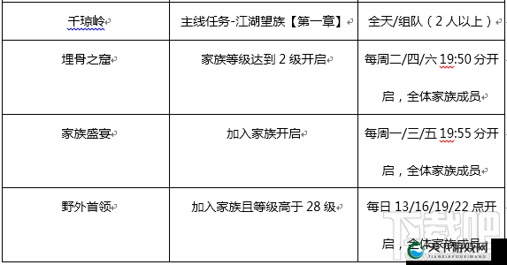 剑侠世界手游职业搭配攻略，精准定位，少走弯路