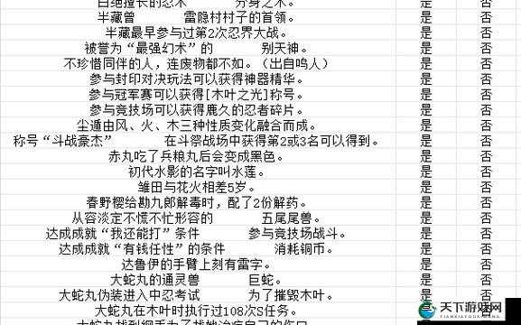 火影忍者手游无差别秘卷抓取优先级分析
