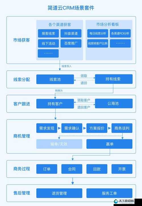 成免费 CRM 特色大爆料：详细解读其独特之处与优势