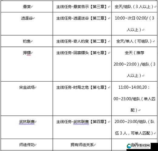 小白闯江湖,剑侠世界手游新手任务全攻略