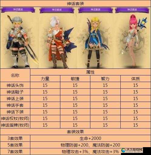龙之谷手游如何制作套装，装备制作攻略全解析