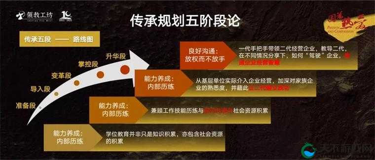 家族轮换：传承与发展的独特模式探讨
