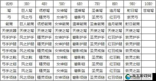 奇迹最强者弓箭手技能属性介绍，资源管理的艺术