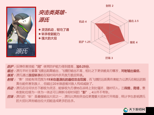 守望先锋小美对抗突击英雄技巧，小美vs源氏英雄的深度解析