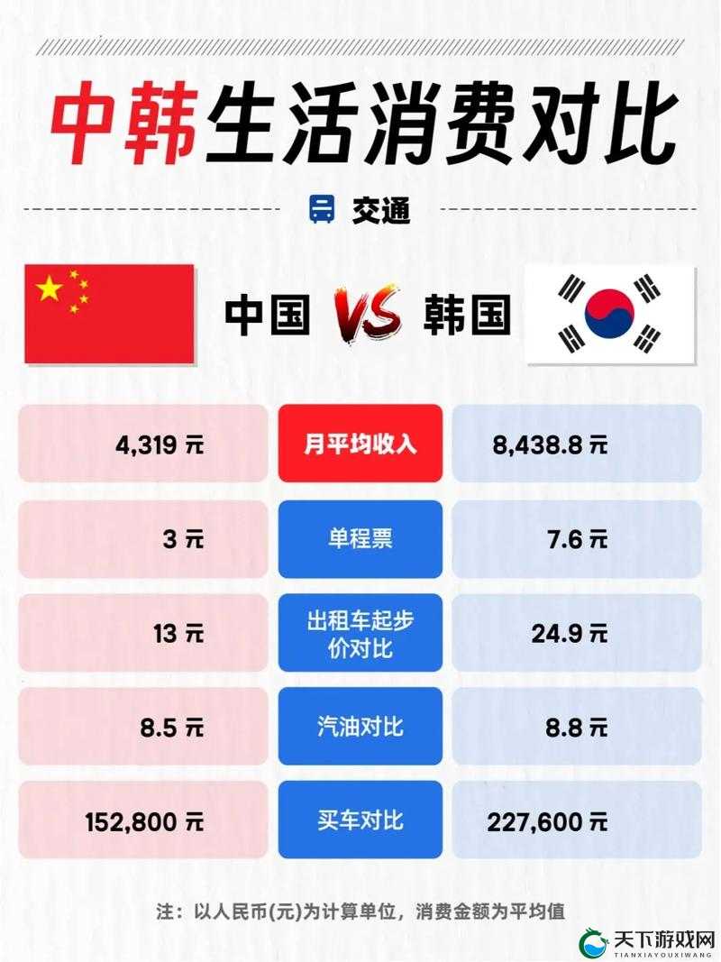 韩国三色电费 202 对居民生活成本的影响及应对策略