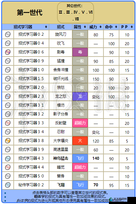 精灵宝可梦GO，解锁玩法新境界，助你进阶大神之路