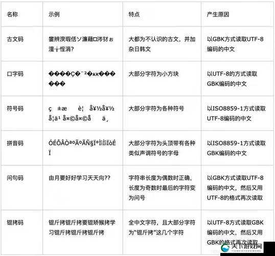 乱码和源码有区别吗？它们的本质和影响你了解吗