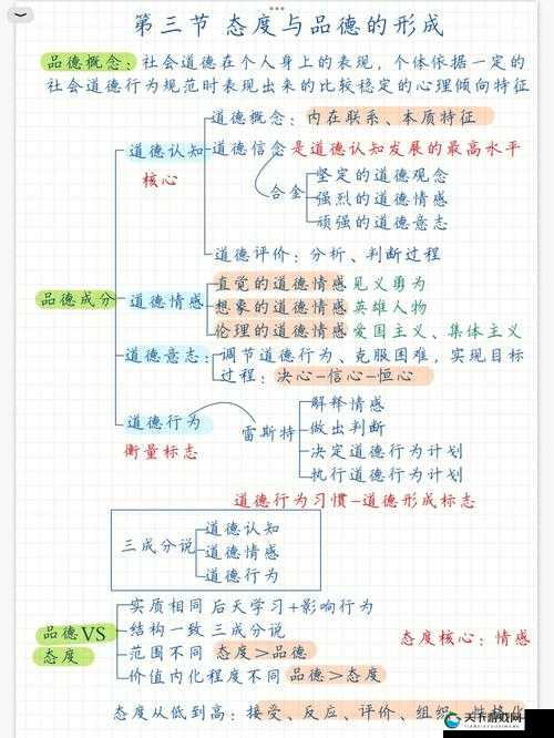 视频态度转变背后的原因在于个人认知和外界影响的综合作用