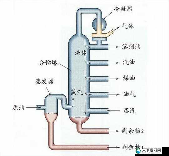 液体收集器系统 HH 工作原理及具体流程解析