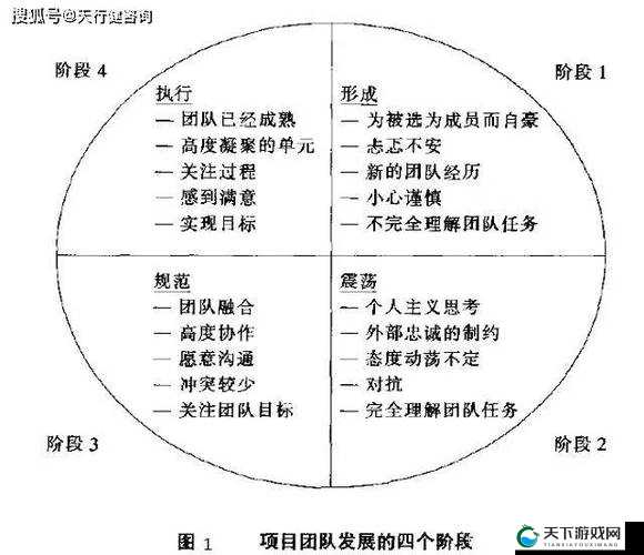 多人轮换：一种独特的团队协作模式与实践探讨