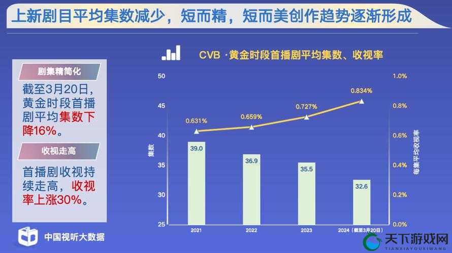 美国人在线观看电视剧之不同年龄段的偏好与趋势分析