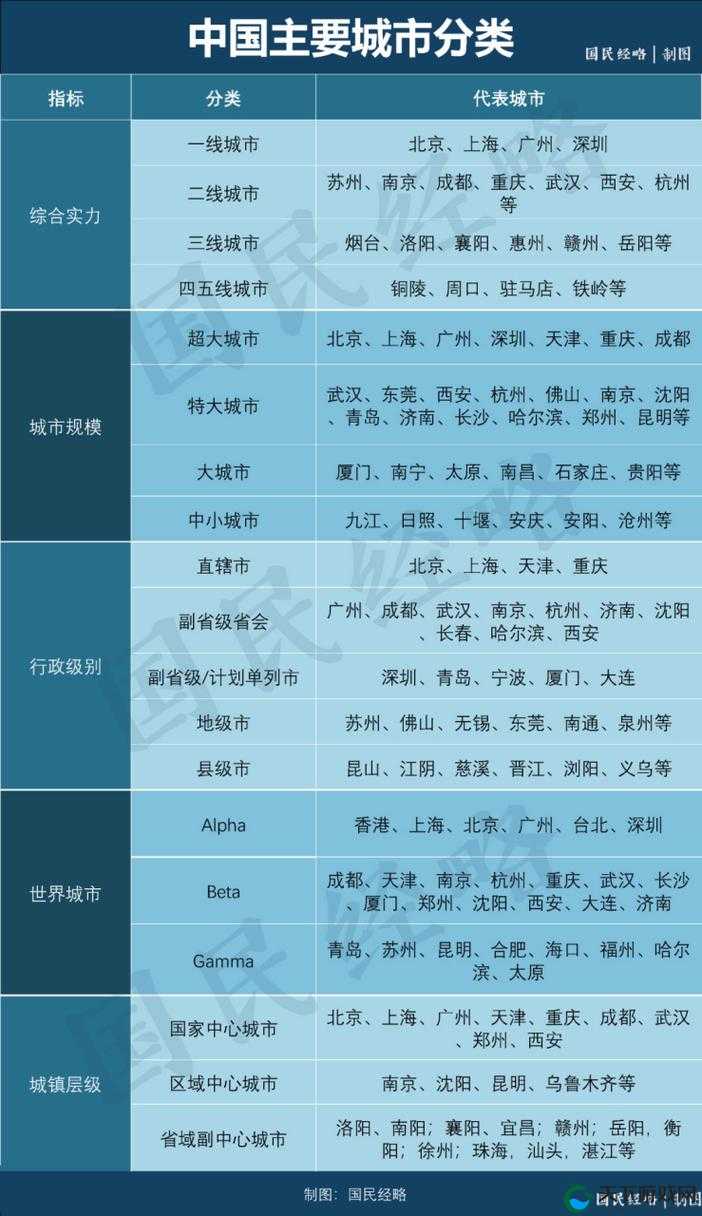 一线二线三线城市产品特点分析：城市发展与产品创新的关系