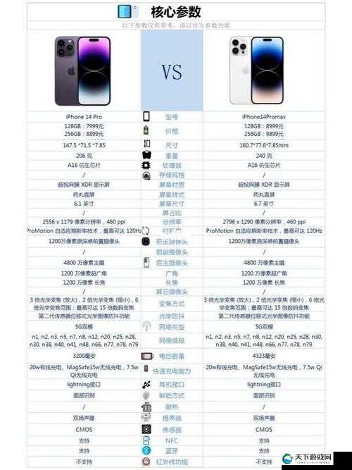 iPhone14 欧美日韩版本隐藏功能与独特优势：深度揭秘与全面解析