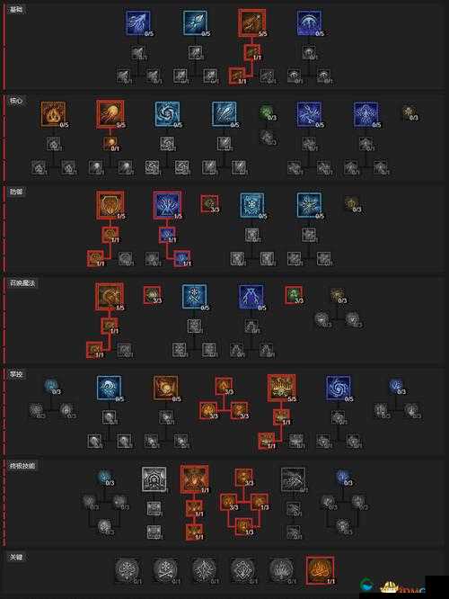 暗黑破坏神 4 世界 boss 技能全方位深度解析