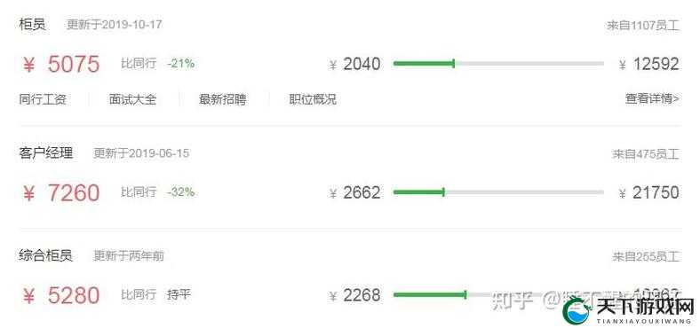 献给银行行长最高待遇 4：揭秘银行业内的神秘待遇
