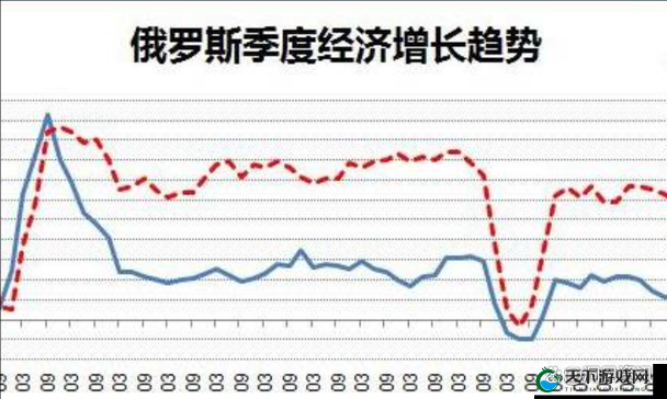 美国日本韩国俄罗斯人口发展趋势及未来走向分析