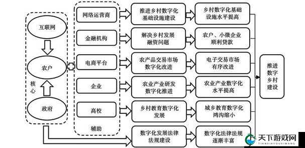 成免费的crm 农村:探索农村信息化管理新模式之路