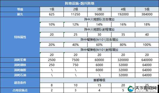 二战风云 2 军团城市部队怎么用：详细解析与实战运用技巧探讨