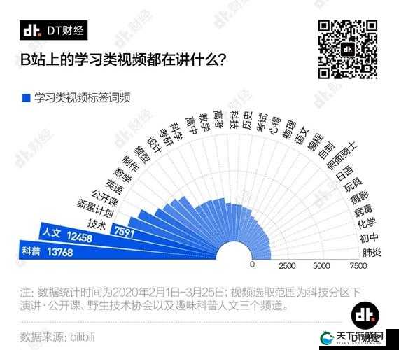 B站免费入口 MBA 智库百科：知识的宝藏等你来探索