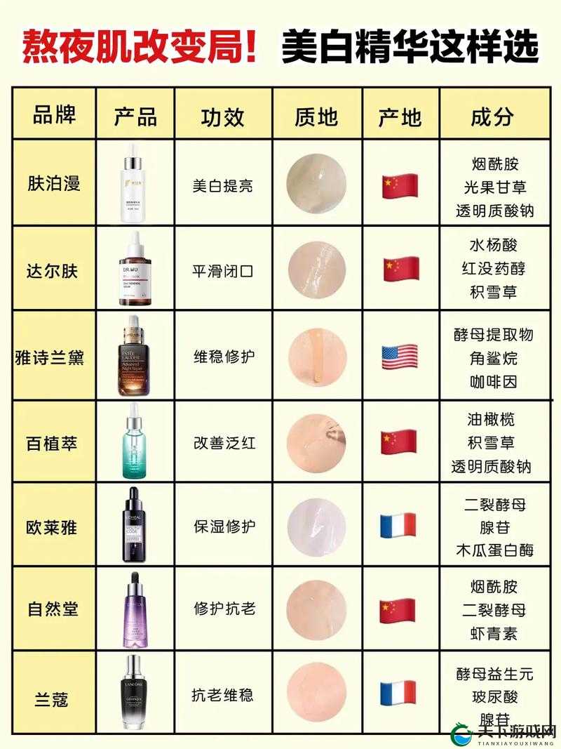 国产精华液三线品牌排行榜：你知道哪些？