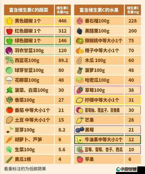 榴莲草莓芒果丝瓜秋葵香蕉：多种水果和蔬菜的奇妙组合