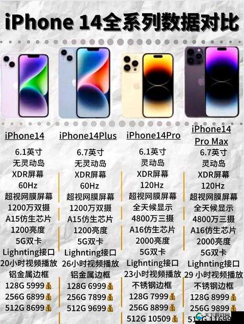 揭秘iPhone14 欧美日韩版本大不同：功能、价格、设计全揭秘
