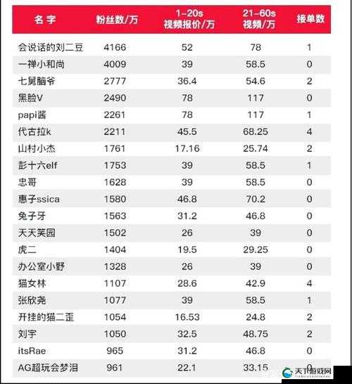 成品短视频 App 源码价格查询以及相关市场行情分析