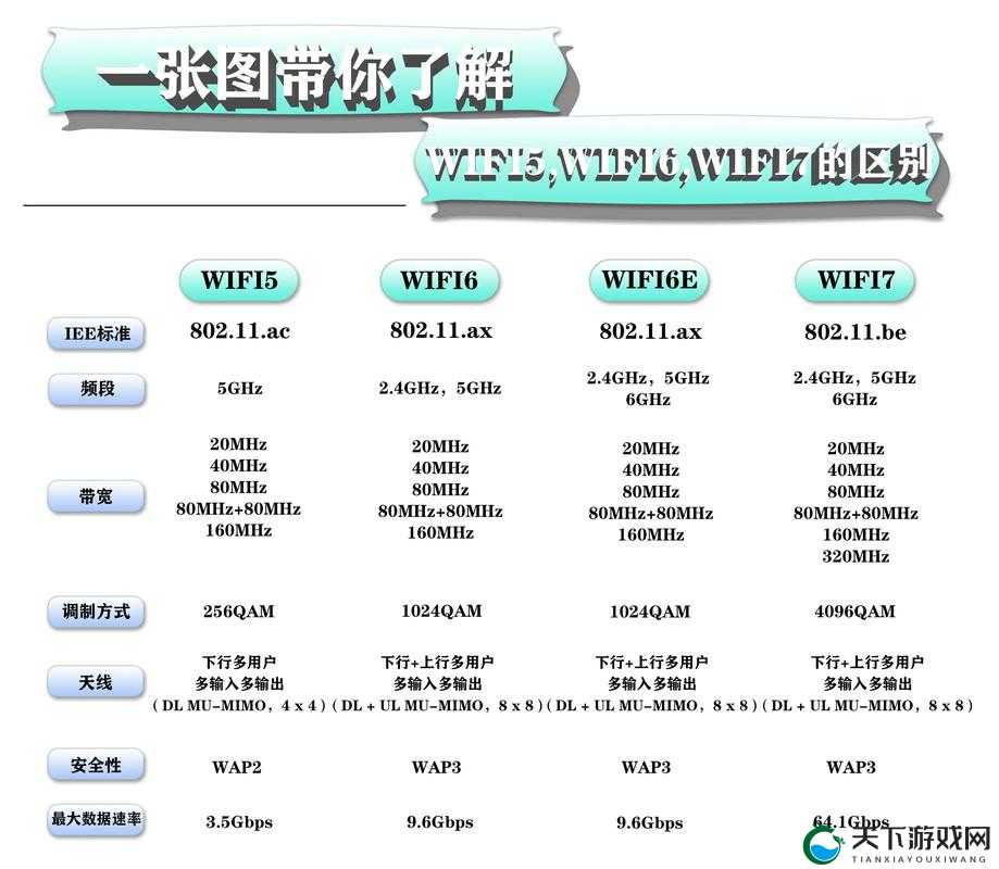 欧洲无线一线二线三线区别是什么：揭秘欧洲无线网络的等级划分