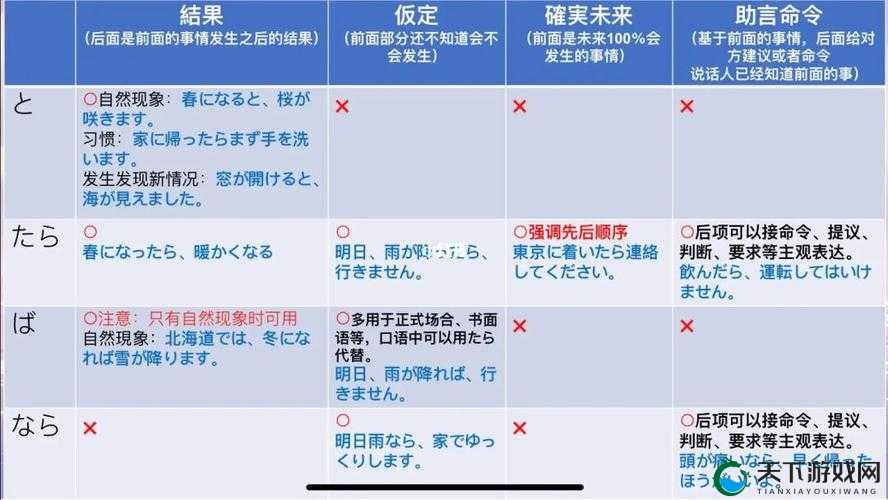 ようだ和そうだらしい的区别到底是啥？