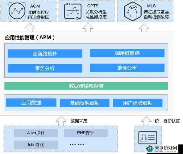 18may20java 快速分析之详细解读与应用拓展