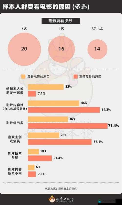 1024 手机看电影你懂的：这种方式看电影的利弊分析