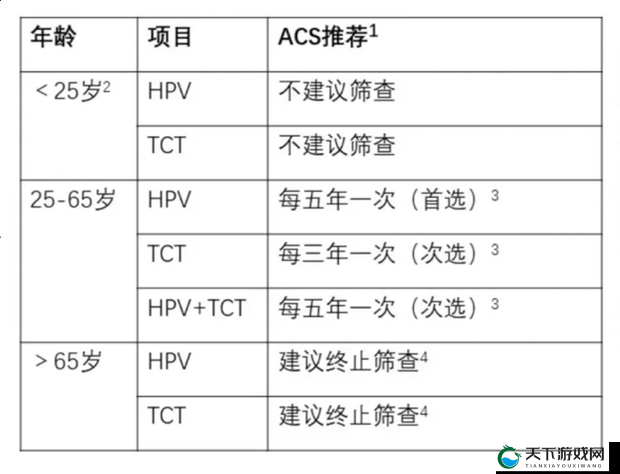 和几个人发生过关系才会得 hpv？专家解读 hpv 感染的真相