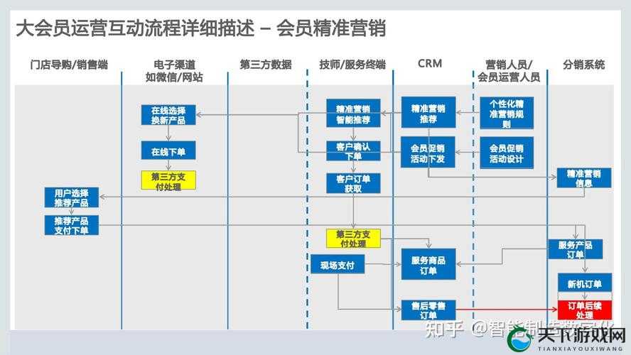 成免费 CRM 软件使用方法：详细步骤与实用技巧全解析