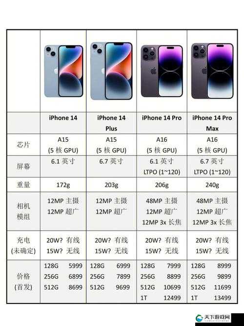 iPhone14 欧美日韩版本价格全方位对比