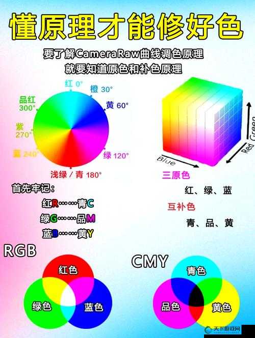 PS 二级调色技巧揭秘：让你的图像更加绚丽多彩