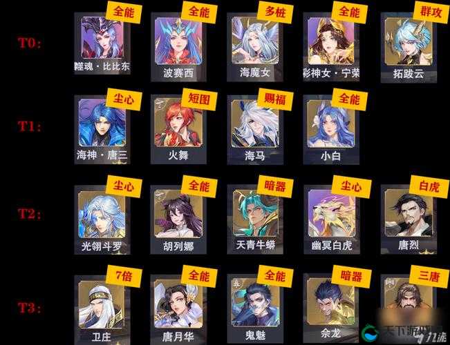 斗罗大陆魂师对决邪月一刀流悬赏阵容推荐，资源管理的艺术
