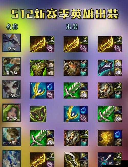 云顶之弈S6日女，最强装备搭配攻略