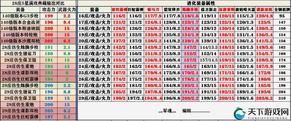 明日之后战术装备全解析