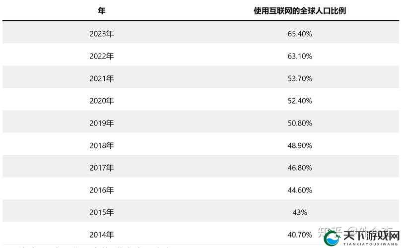 2024 年免费 b 站人口预计突破 XX